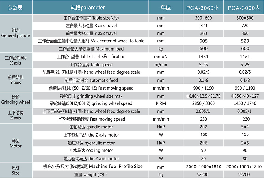 3060参数.jpg